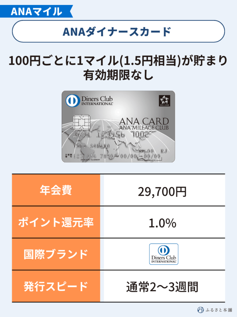 ANA 150000マイル 販売 2日程度で加算 クレカOK マイレージ マイル数指定可 全日空 15万マイル