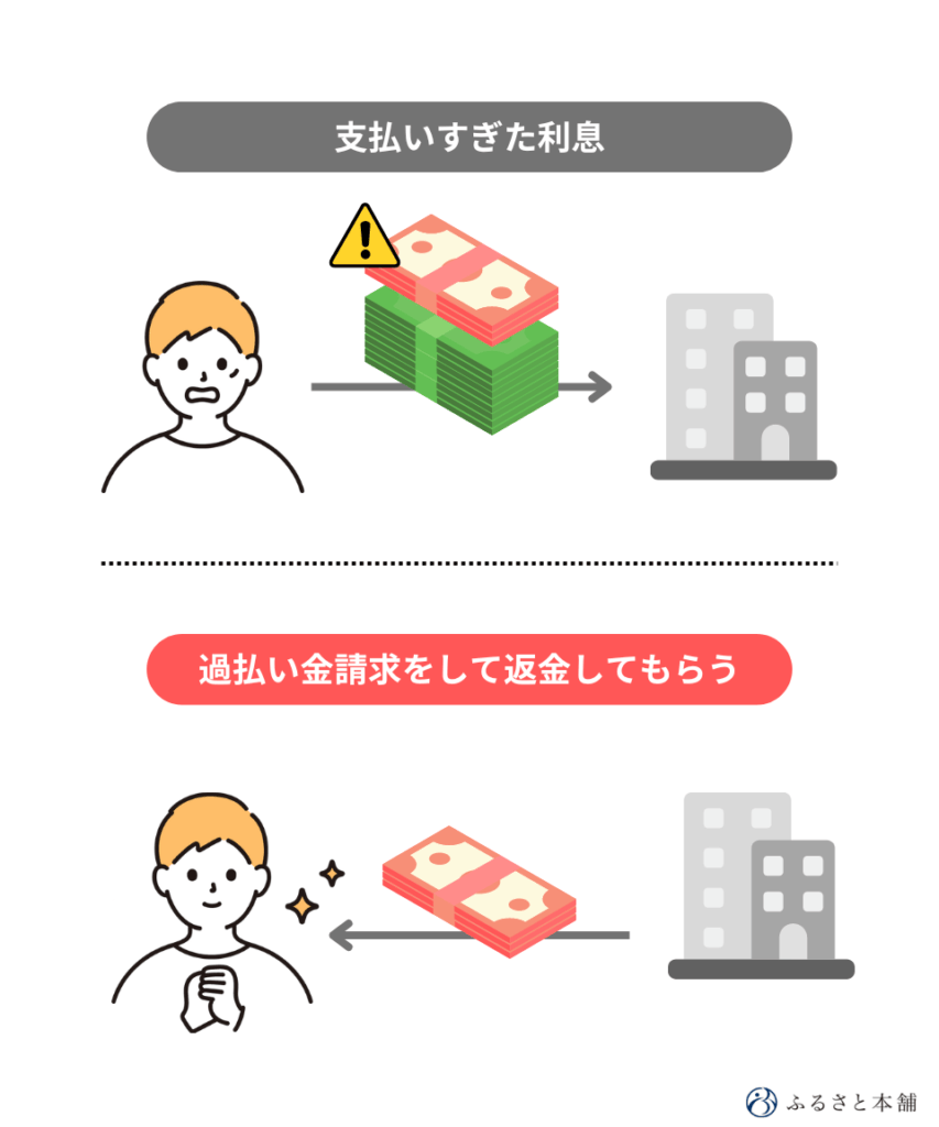 過払い金請求におすすめの弁護士・法律事務所ランキング15選！口コミ評判も紹介 | ふるさと本舗